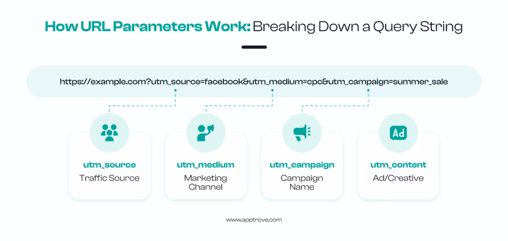 How URL Parameters Work