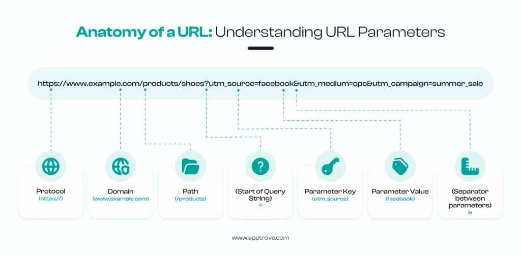 What are URL Parameters, Really?