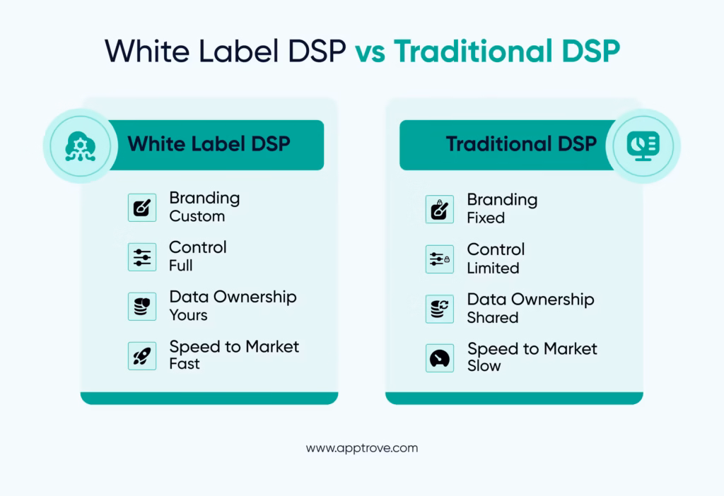White Label DSP vs Traditional DSP