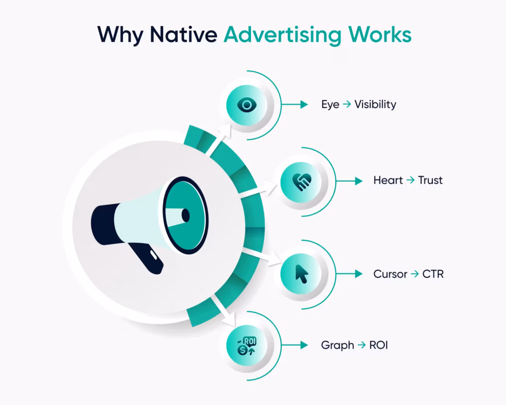 Why Native Advertising Works
