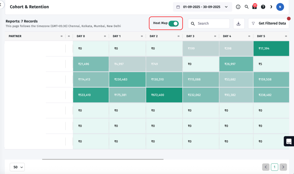 Heat Map - Cohort Report