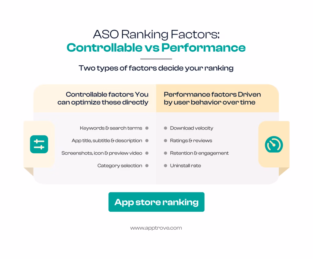ASO Ranking Factors