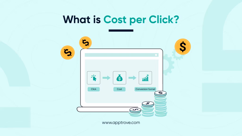 What is Cost per Click?