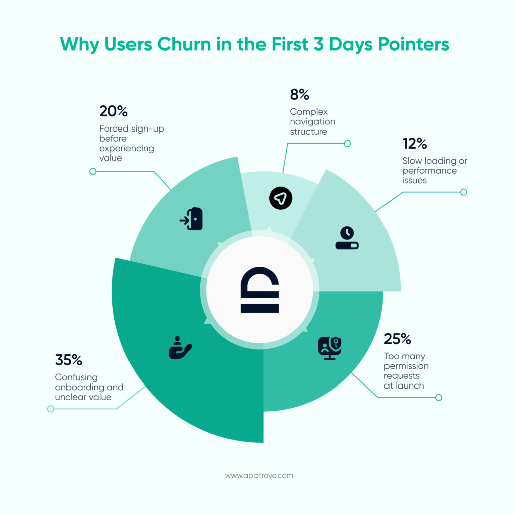 why user flow matters