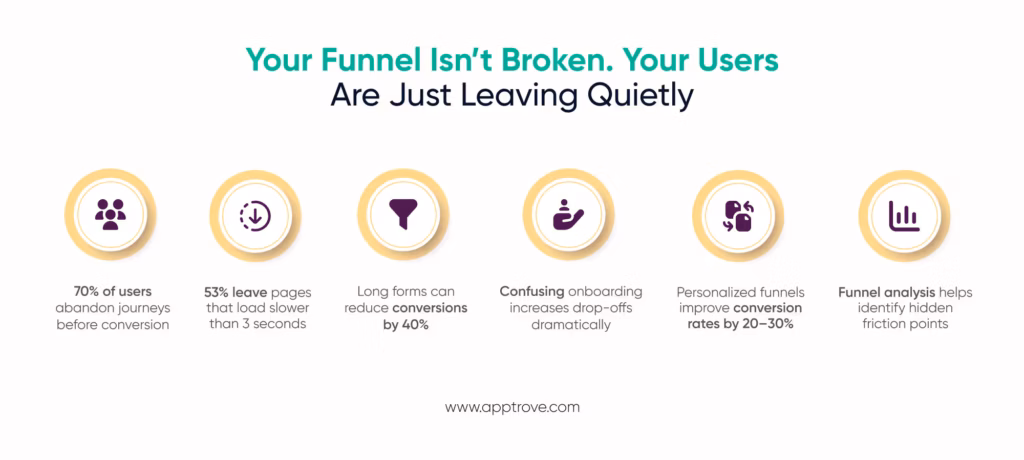 funnel analysis for a better business impact