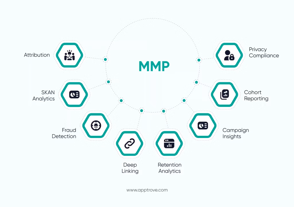 Main Features to Consider With a New MMP