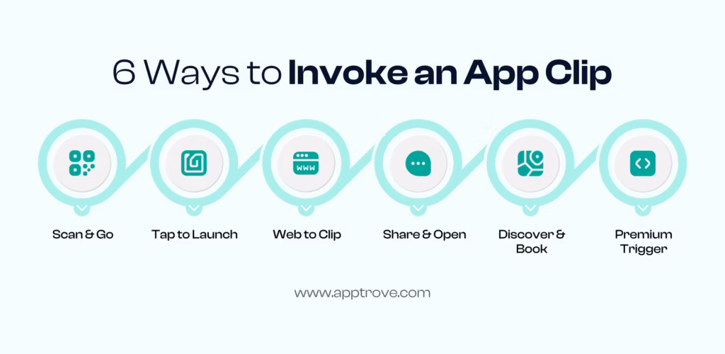 Invocation Methods: Six Ways to Launch a Clipping App