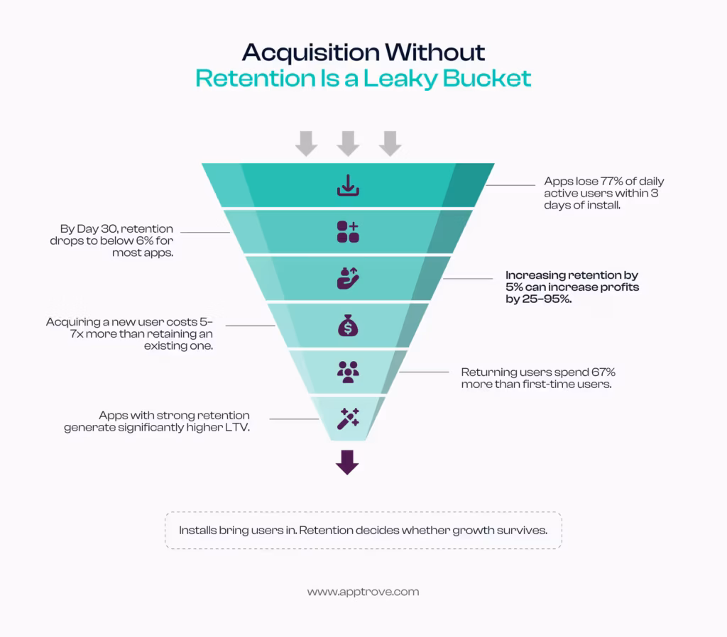 dynamic segmentation
