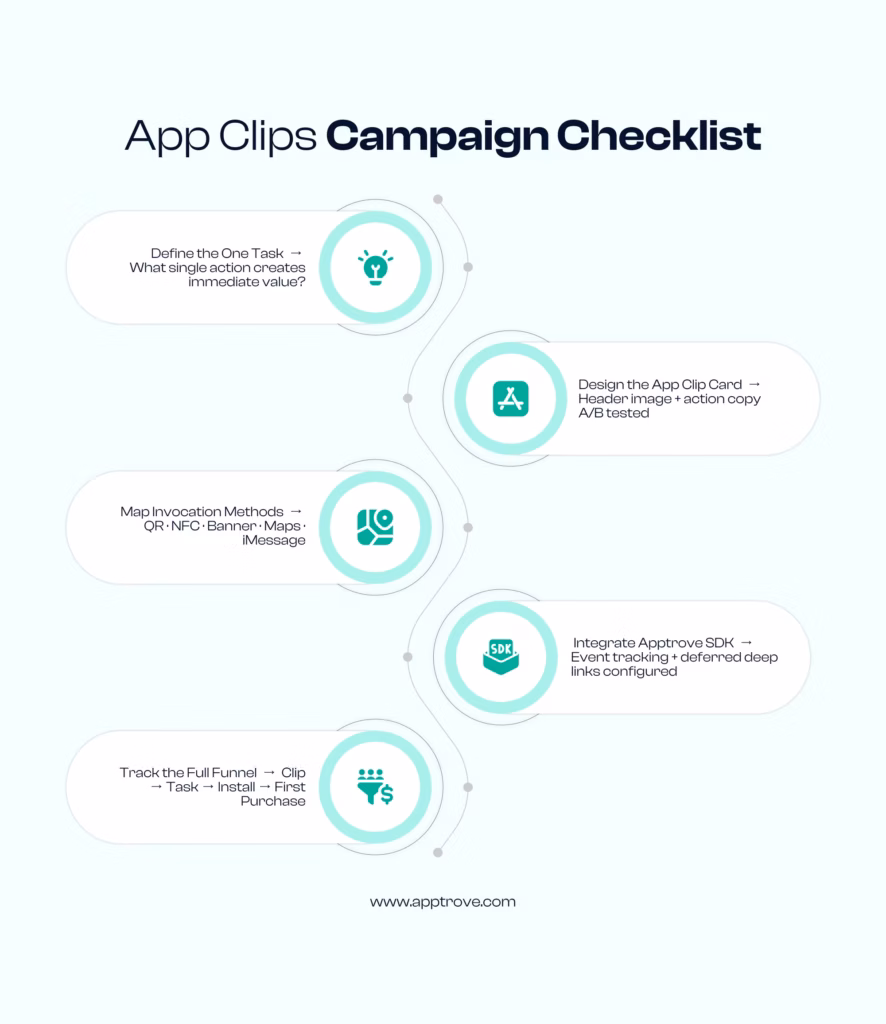App clips campaign checklist