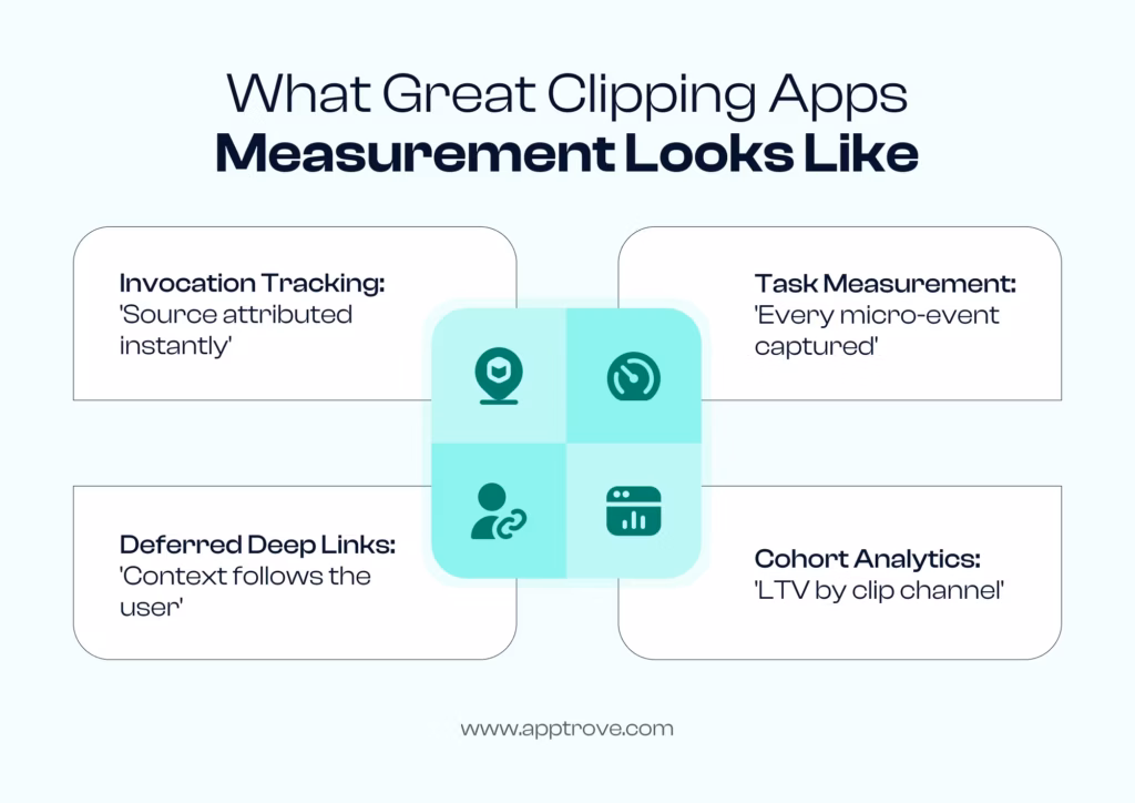 What great clipping apps measurement looks like.