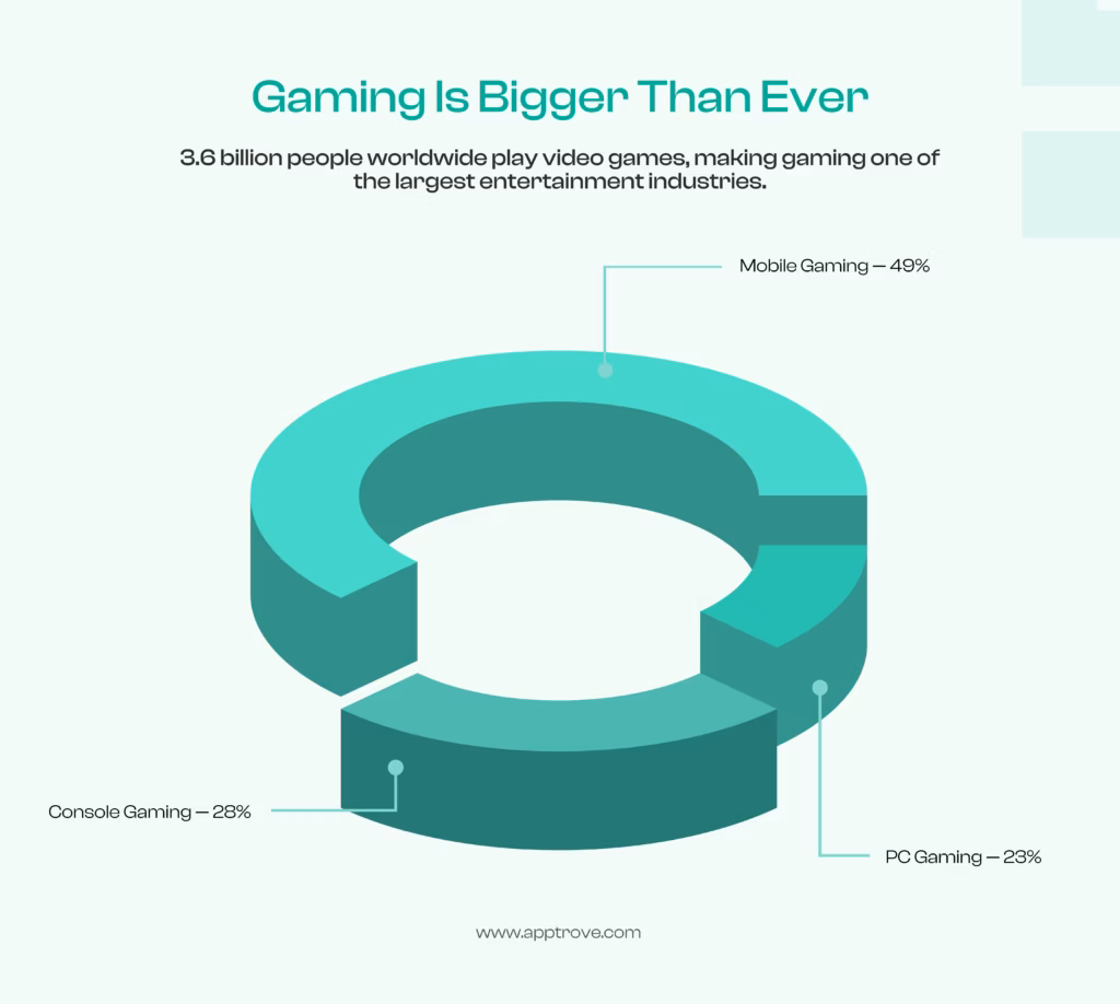 why in-game marketing is bigger then ever