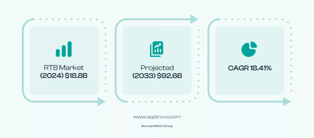 Why Is It Important That You Understand Programmatic Advertising?