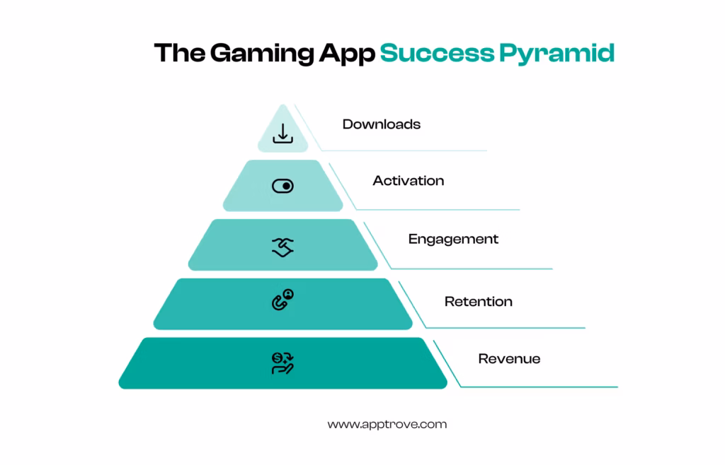 What All Gaming Apps Have in Common and Their Fight For More Than Just Downloads