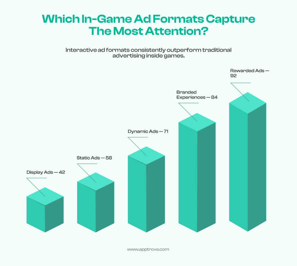 in-game marketing formats