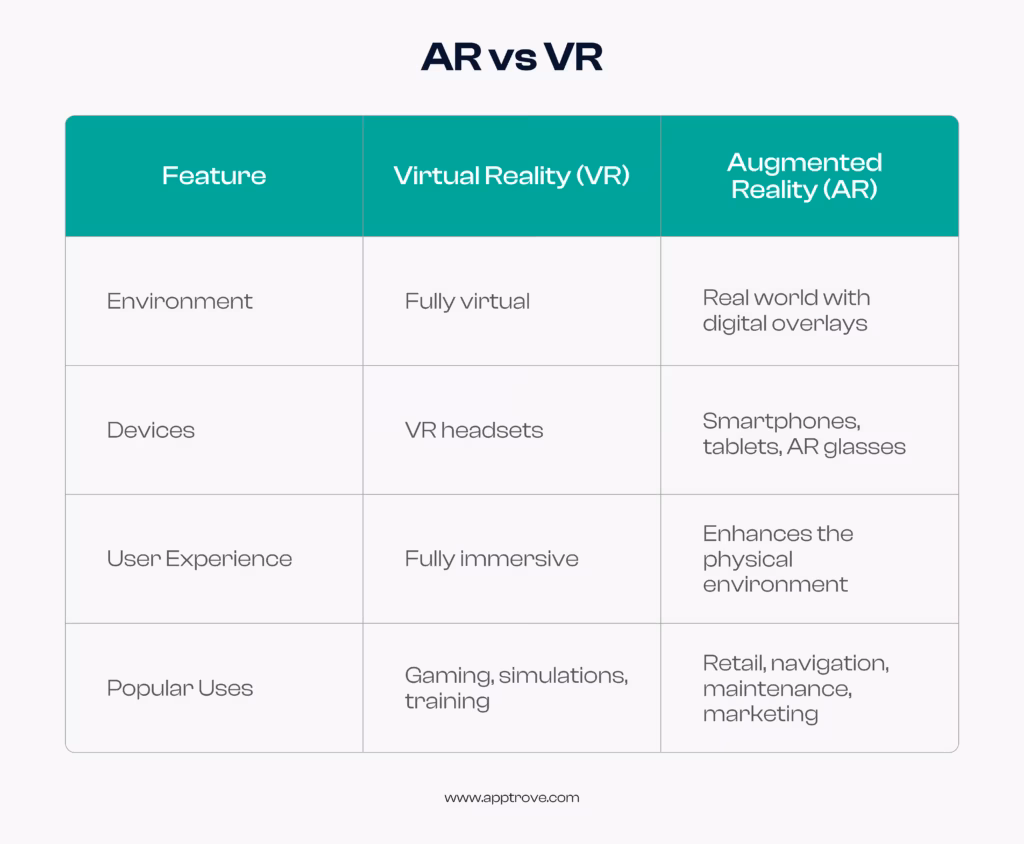 AR vs VR - Virtual Augmented Reality
