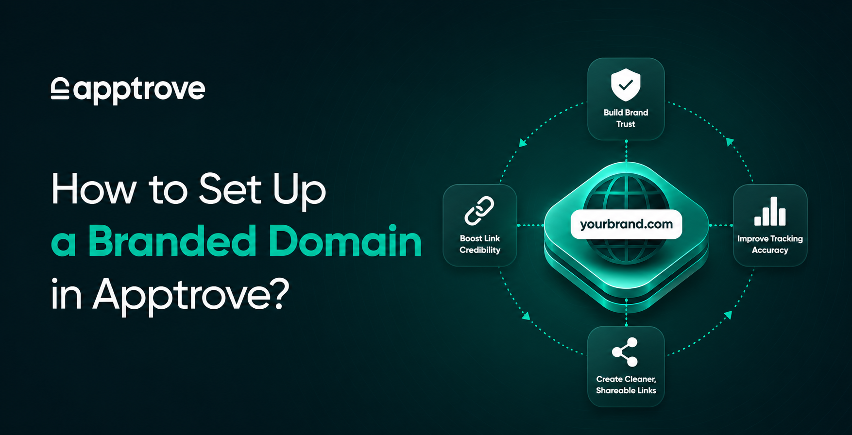 how to set up branded domain in apptrove