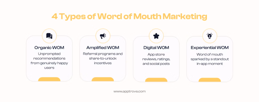 four types of word of mouth marketing