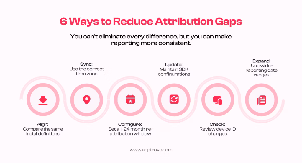 app store attribution gap