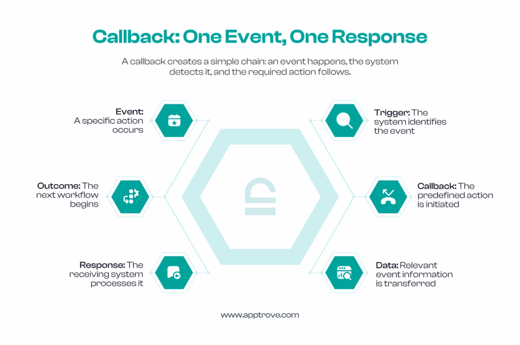 callback