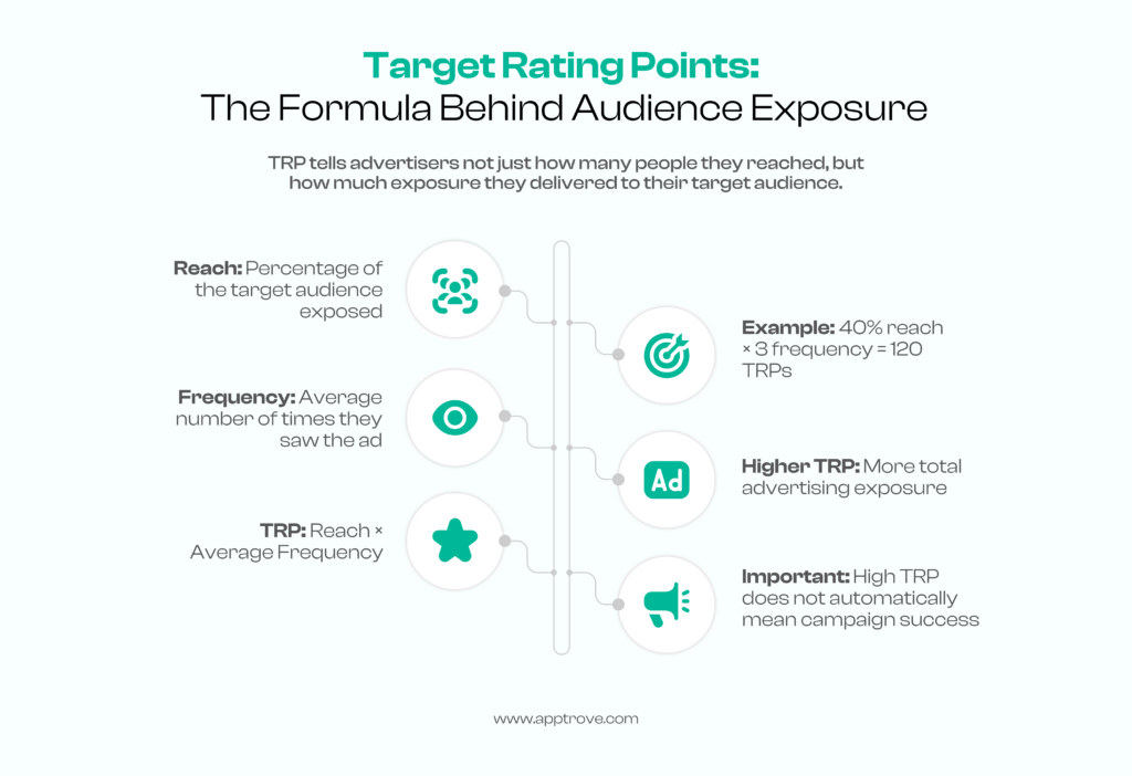 target rating points
