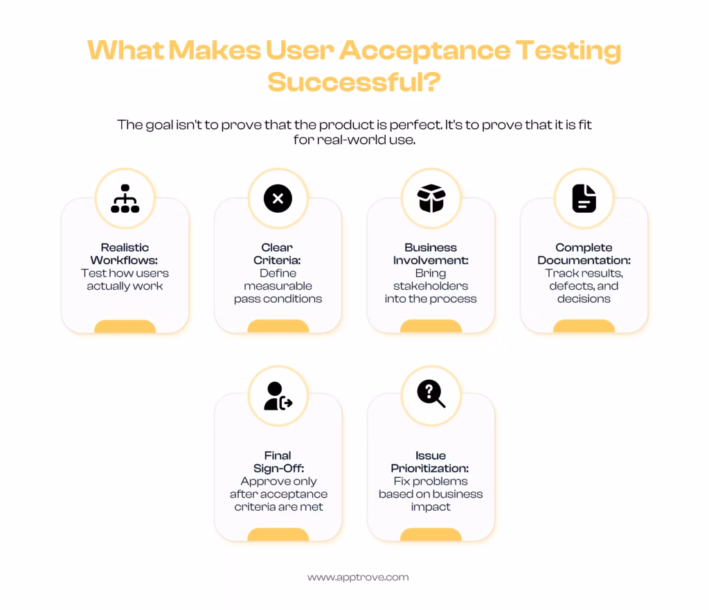 User Acceptance Testing