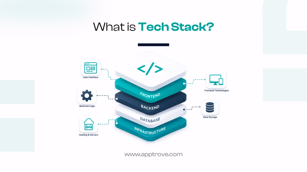 tech stack