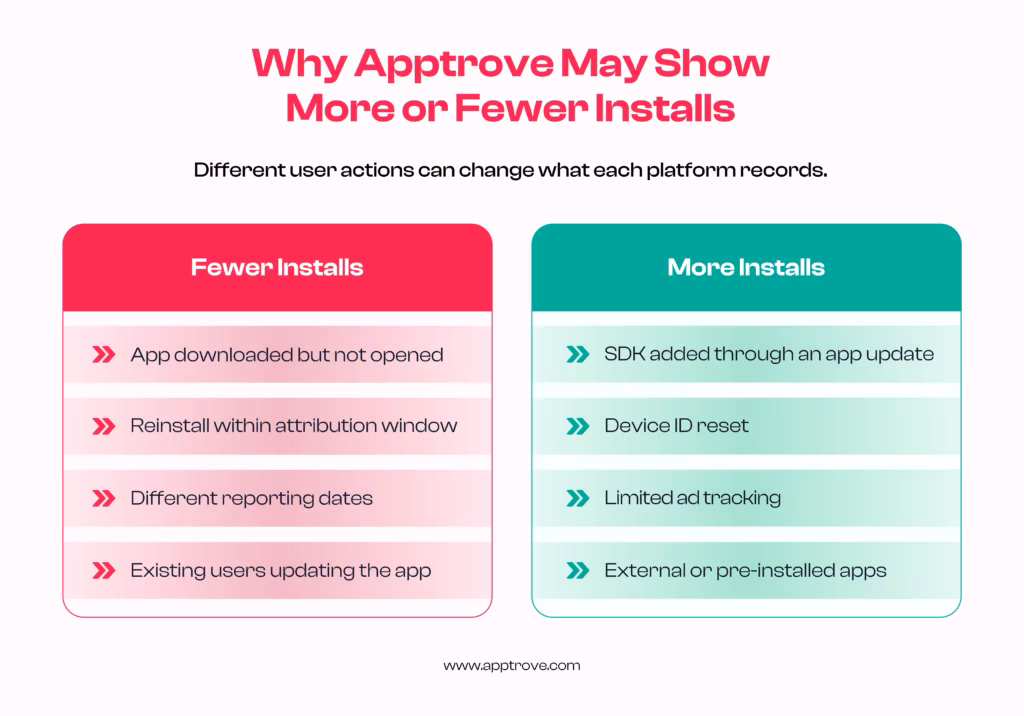 app store