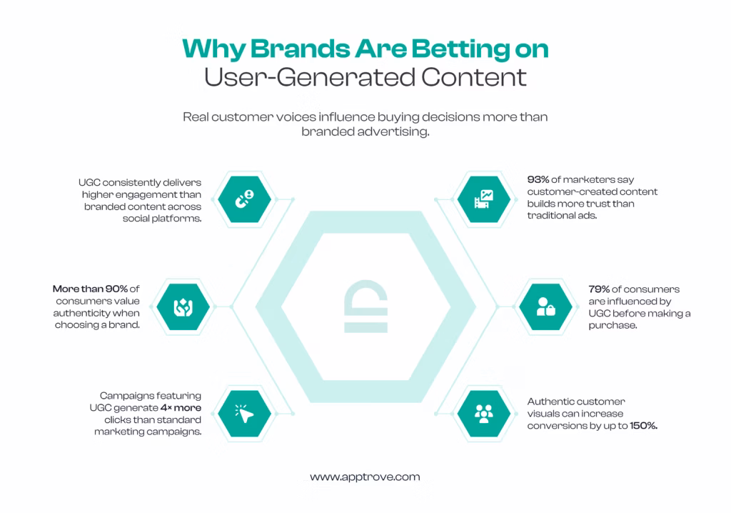 the importance of user-generated content