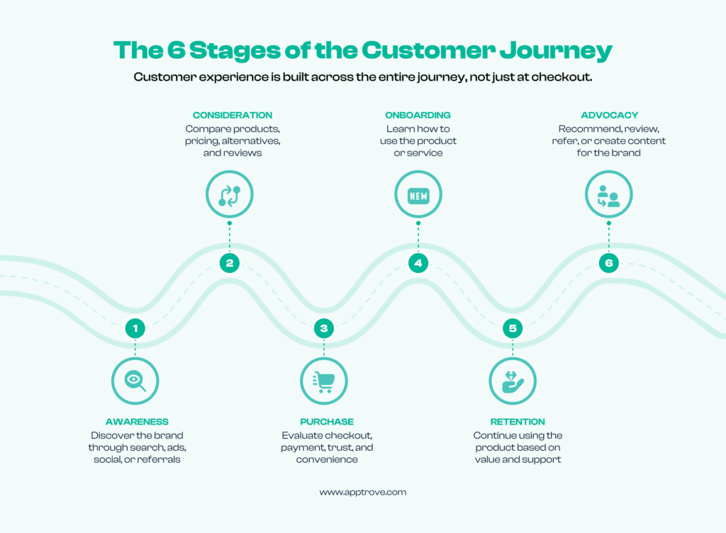 customer experience
