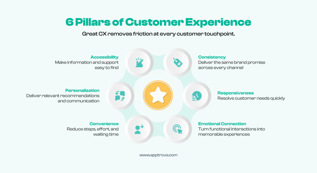 customer experience