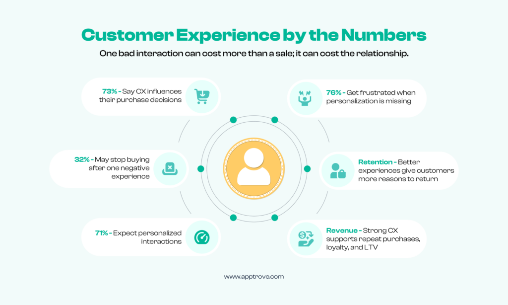 customer experience