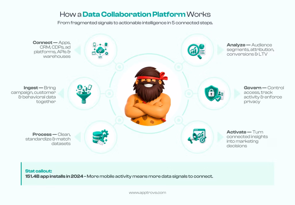 Data Collaboration Platform