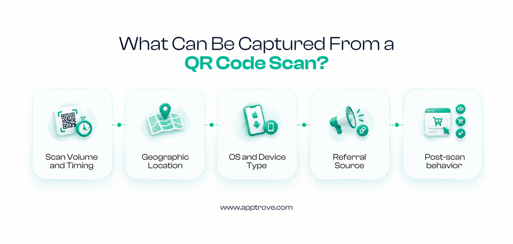 What Data Can You Actually Capture From a QR Code Scan?