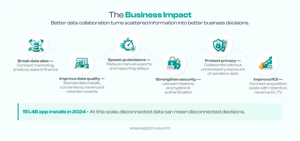 Data Collaboration Platform