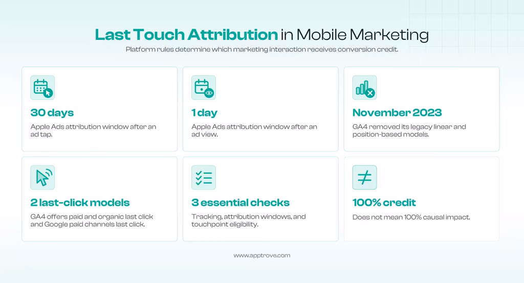 Last Touch Attribution 